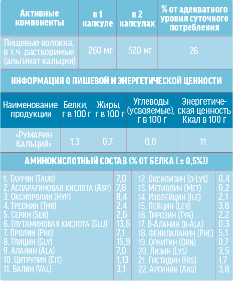 Румарин с альгинатом кальция